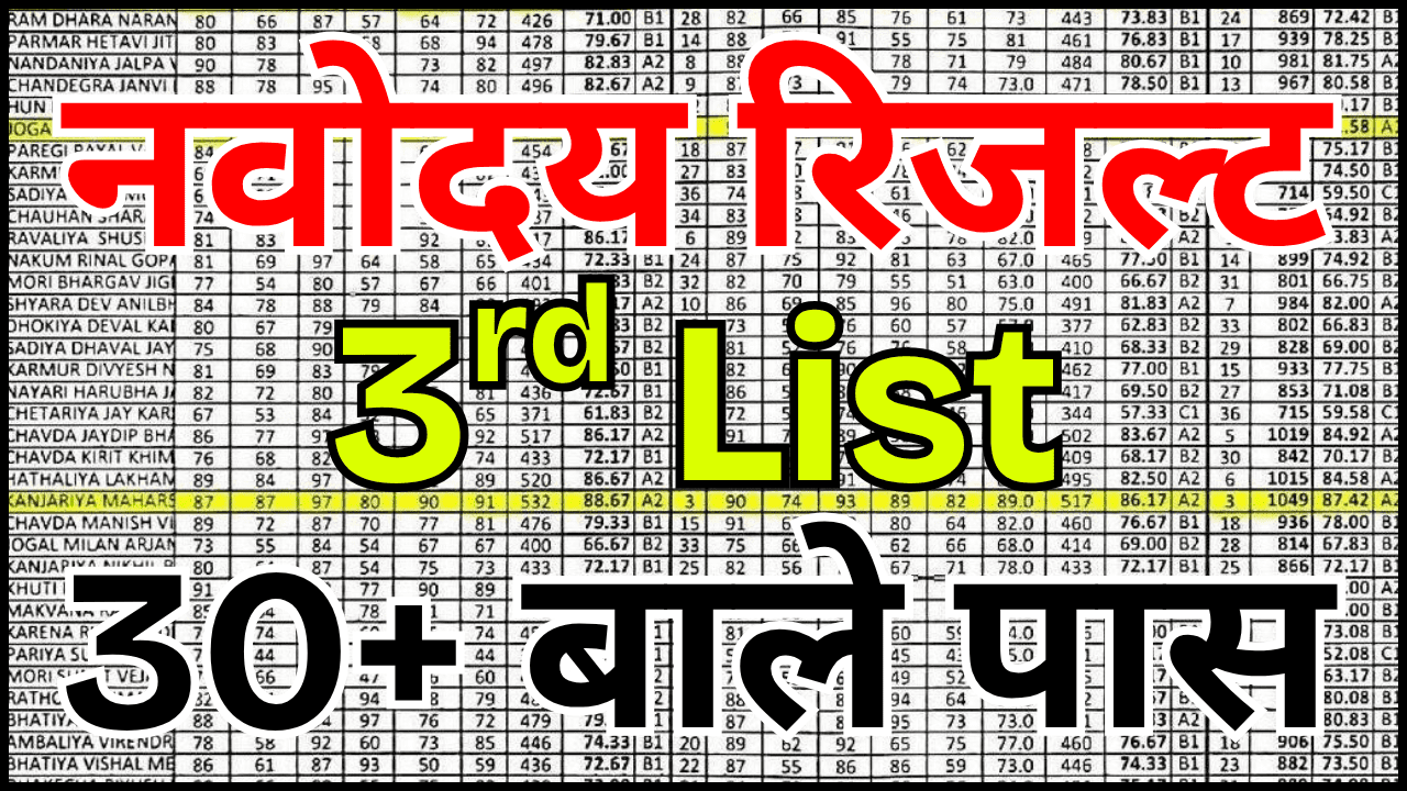 बड़ी अपडेट! Navodaya तीसरी सूची में आया आपका नाम?