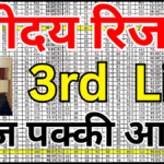 Navodaya Result 3rd List Out – District Wise PDF